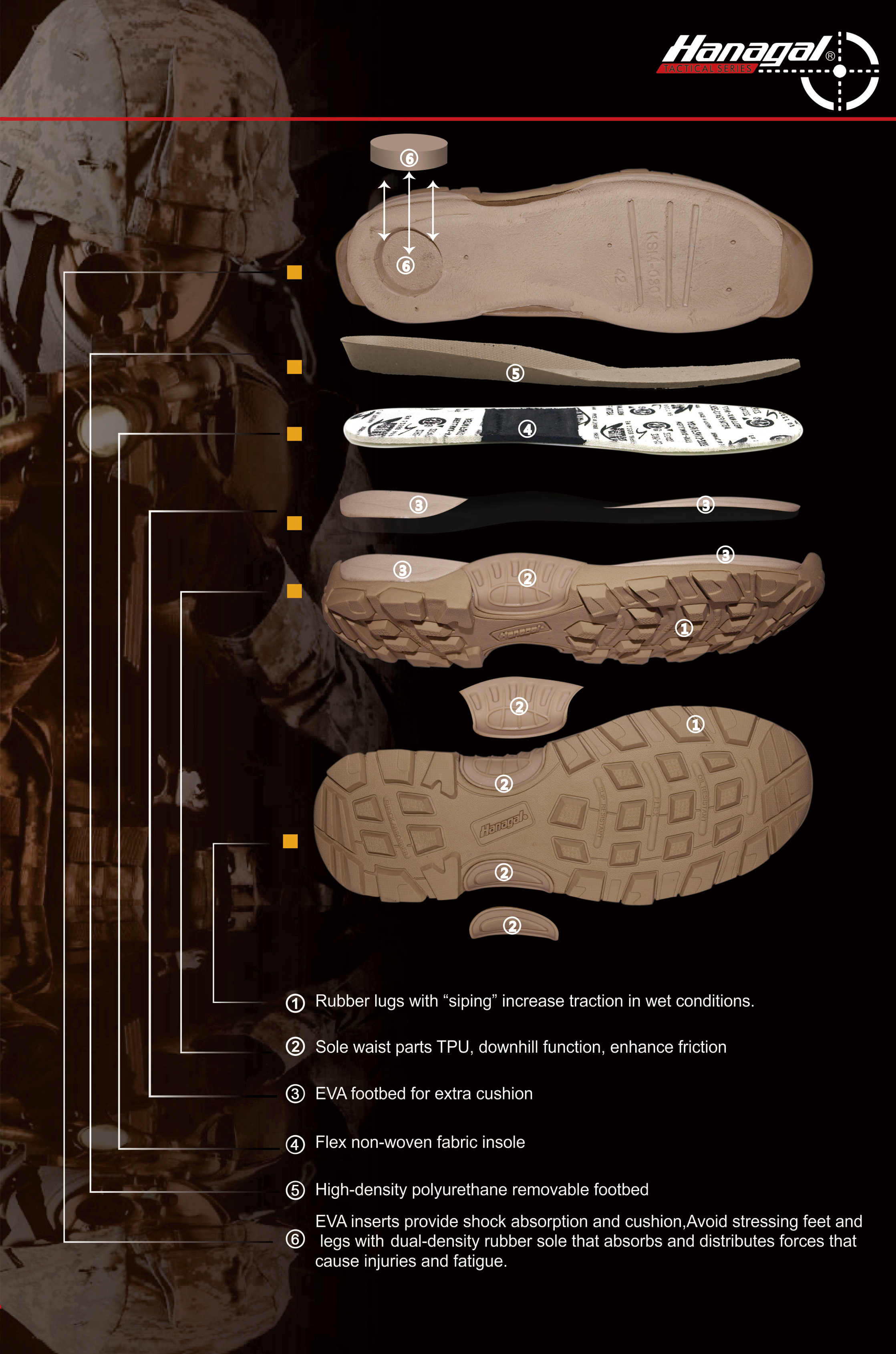 Ulkokenkien välipohjamateriaalit: EVA, PU vai TPU?