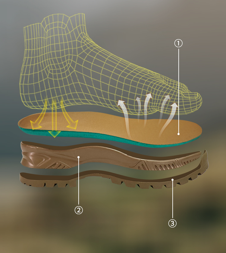 Hybrid Traction Sole