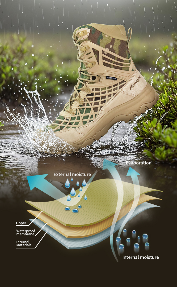 Waterproof Technology